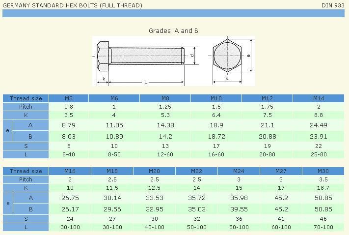 Kích thước bu lông tiêu chuẩn, Bu lông, Sử dụng bu lông, Kích thước bu lông, Tiêu chuẩn kích thước bu lông, Tiêu chuẩn DIN 933, Cơ Khí Sao Việt
